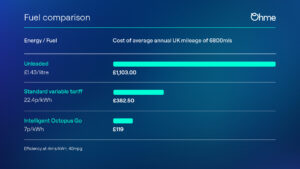 Fuel comparison blog size June 2024 1